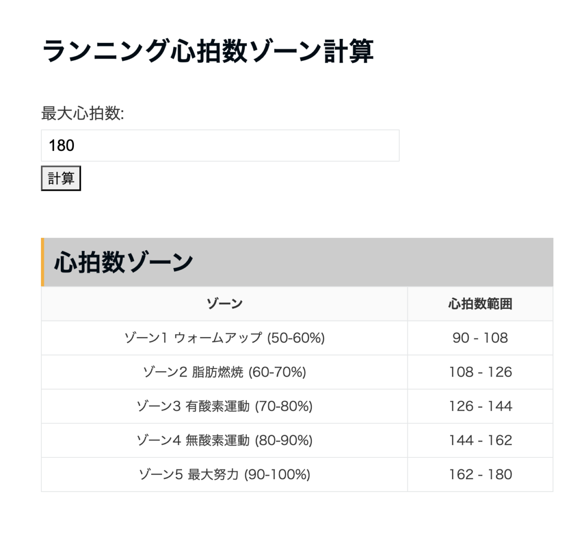 フルマラソン完走のための心拍数管理！ゾーン計算表を作ってみた。
